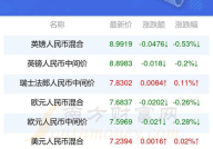 澳门币对人民币汇率,澳门币与人民币汇率换算与动态