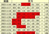 双色球单注预测,精准号码推荐，助你一臂之力赢大奖”