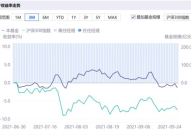 202801基金今天净值,稳健增长，未来可期