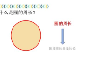 圆的周长ppt,探索周长公式与计算方法
