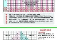 3d试机号今天晚上金码