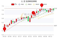 达意隆股票,揭秘科技股的崛起之路